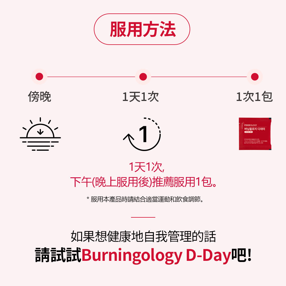 Burningology D-Day (For 10day)兒茶素/藤黃果/絞股藍/石榴還帶復合物/Xanthizen