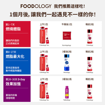 Coleology Tea (for 15days)毛喉素/銀杏葉/果寡糖